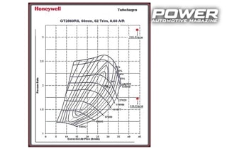 Know How: Turbo Part XIII